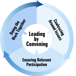 leadingbyconvening leadingbyconvening